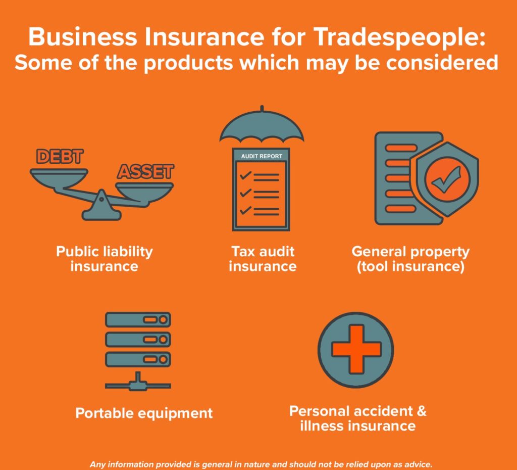 business insurance for tradies infographic